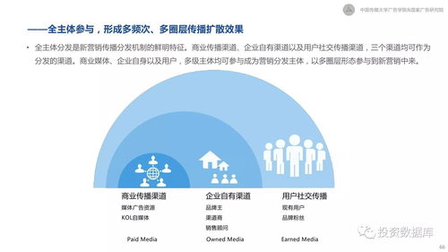 2017新營銷白皮書 互聯網下半場營銷變革與趨勢研究